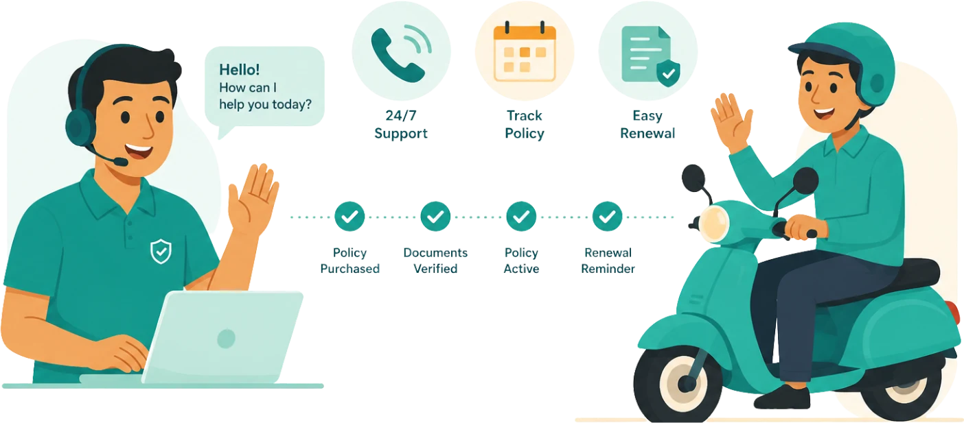 Customer relationship