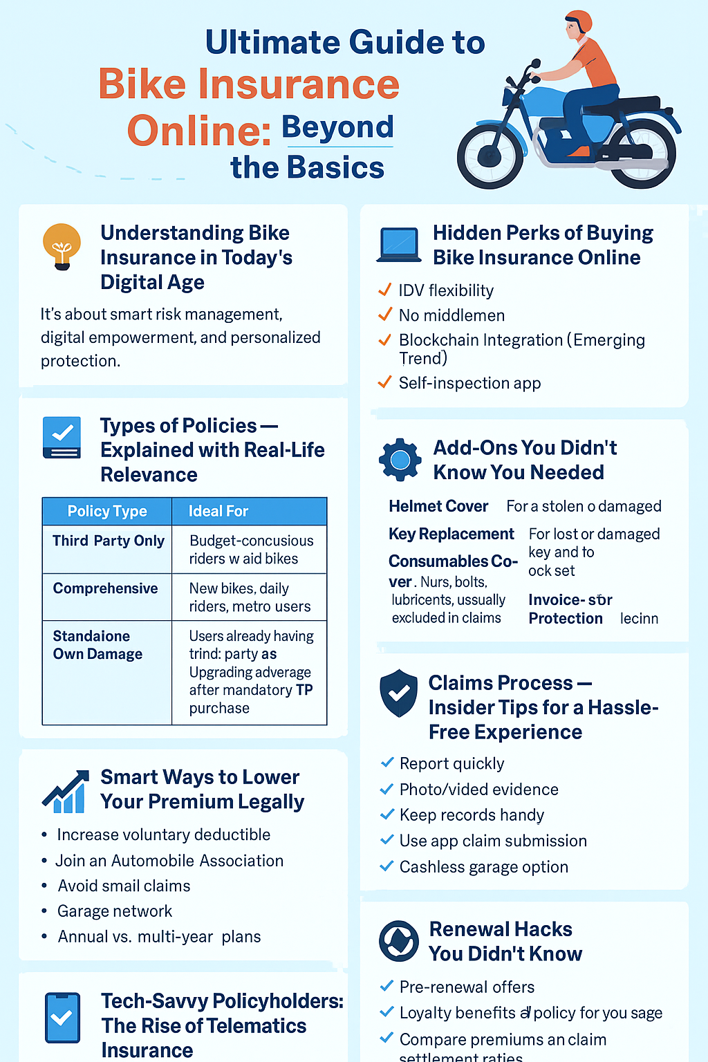 Bike Insurance online